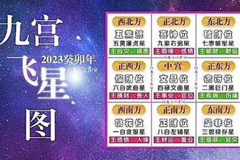 2023年飛星圖|2023年飛星趨吉法